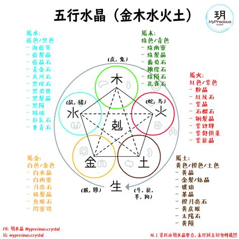 火屬性 水晶|【水晶五行屬性怎麼看？】這樣配戴水晶才有效 